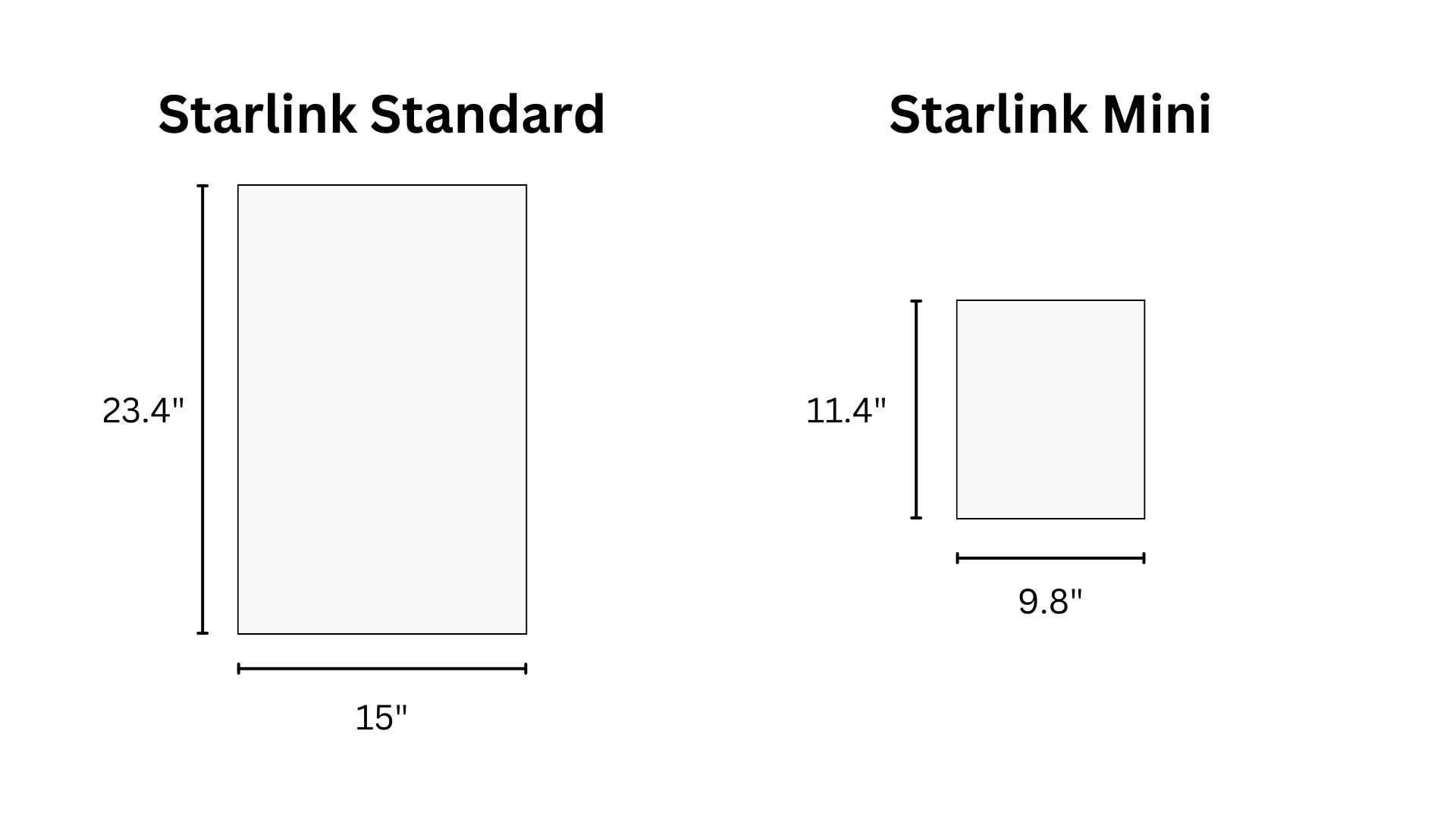 Эволюция Starlink: Сравнение версий V2, V3, V4 и Mini V5 1 starlink standard gen 3