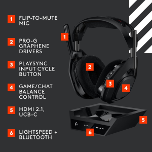 Беспроводная игровая гарнитура Logitech Astro A50 X LIGHTSPEED Black — изображение 8