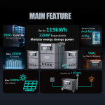 Портативная зарядная станция Sorein A2 2200Вт — изображение 4