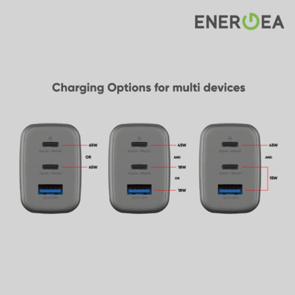 Сетевая зарядка EnergEA AmpCharge GaN65  2C-1A PD/PPS/QC3.0 65W — изображение 6