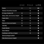 Фитнес-браслет WHOOP LIFE (MG) с подпиской 1 год — изображение 5