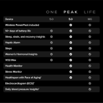 Фитнес-браслет WHOOP PEAK (5.0) с подпиской 1 год — изображение 7